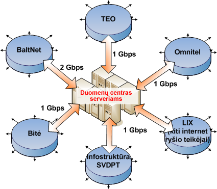 схема серверов центра данных